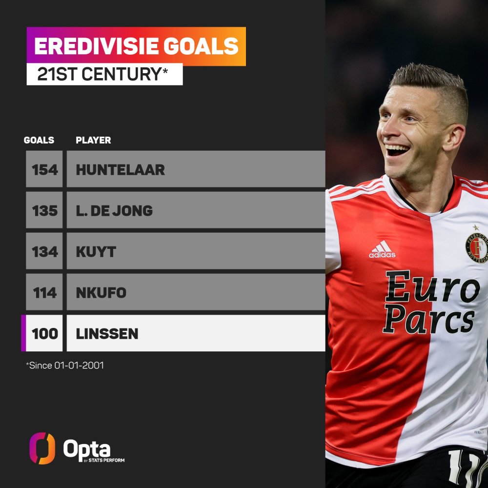 角色球员的 角色球员的