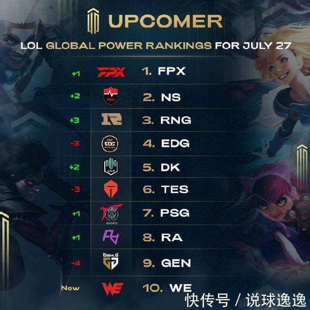选手不仅需