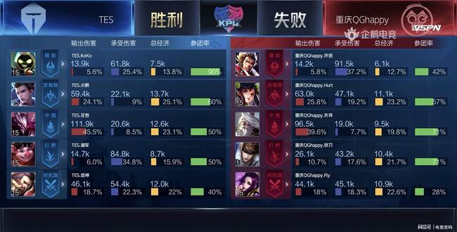 守反击中